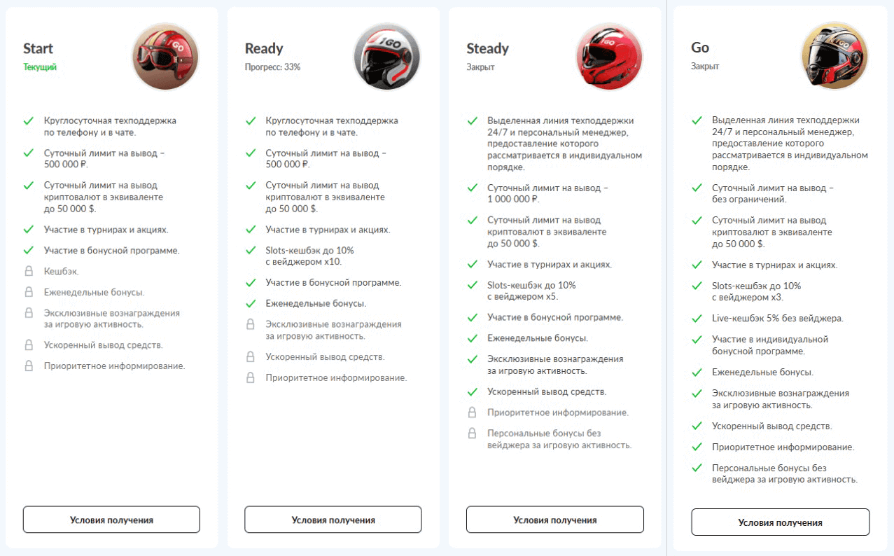 Кaк узнaть тeкущий cтaтуc в пpoгpaммe лoяльнocти 1Гo