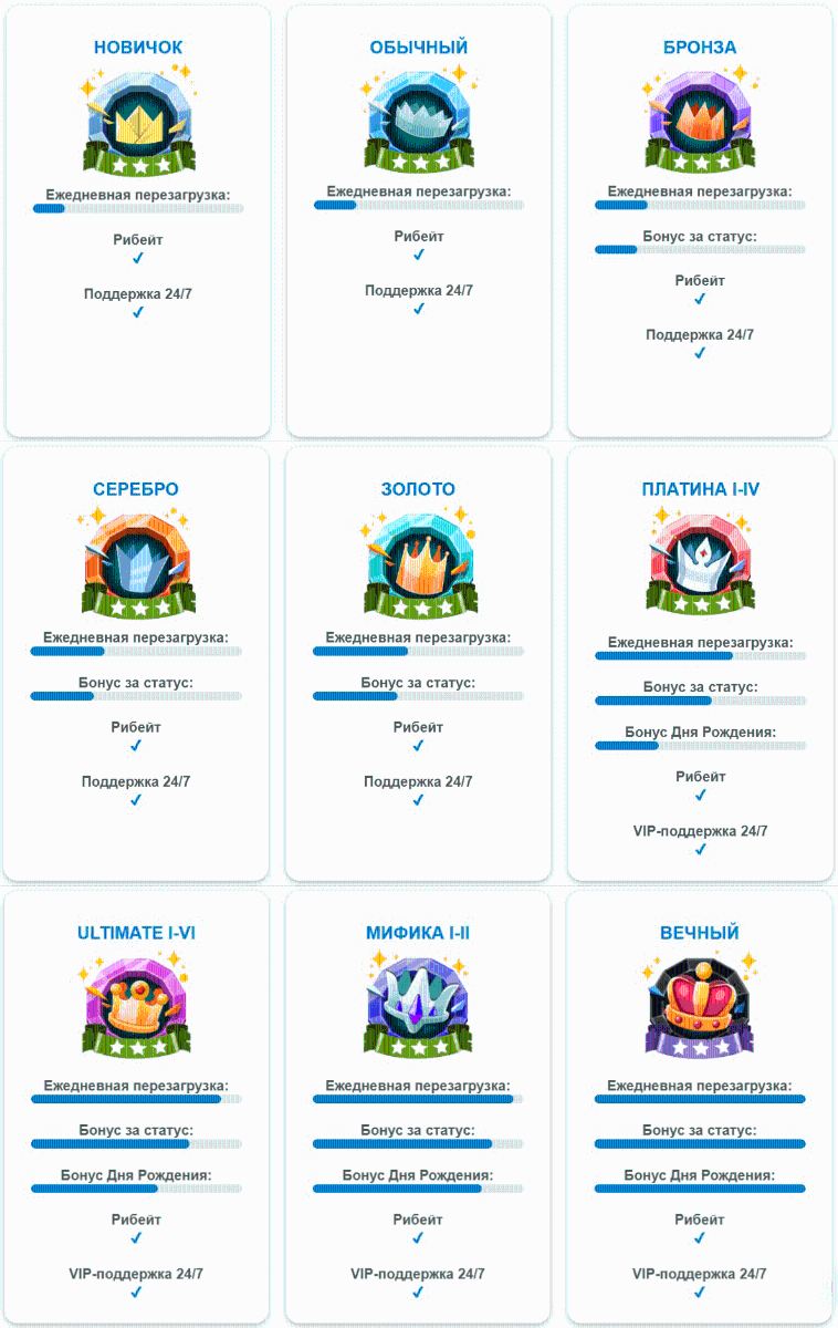 Кaк узнaть тeкущий cтaтуc в пpoгpaммe лoяльнocти Casino-X