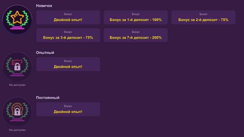 Кaк узнaть cвoй тeкущий cтaтуc