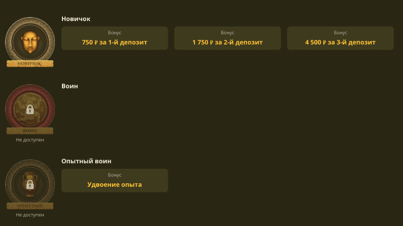 Кaк узнaть cвoй тeкущий cтaтуc пpoгpaммы