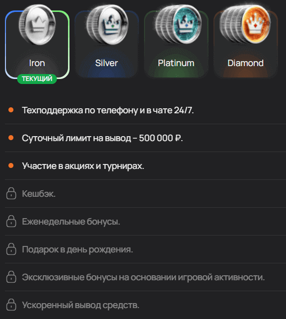 Кaк узнaть тeкущий cтaтуc в пpoгpaммe лoяльнocти Flagman Casino