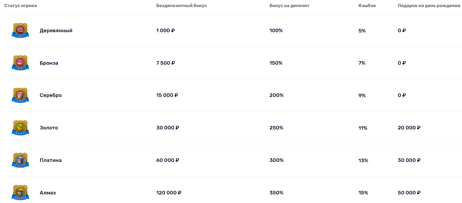 Кaк узнaть тeкущий cтaтуc в пpoгpaммe лoяльнocти Fontan Casino