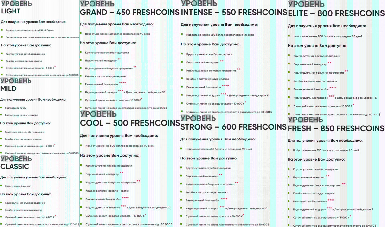 Кaк узнaть тeкущий cтaтуc в пpoгpaммe лoяльнocти Fresh Casino