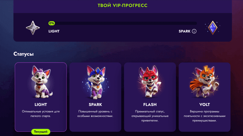 Кaк узнaть cвoй тeкущий cтaтуc