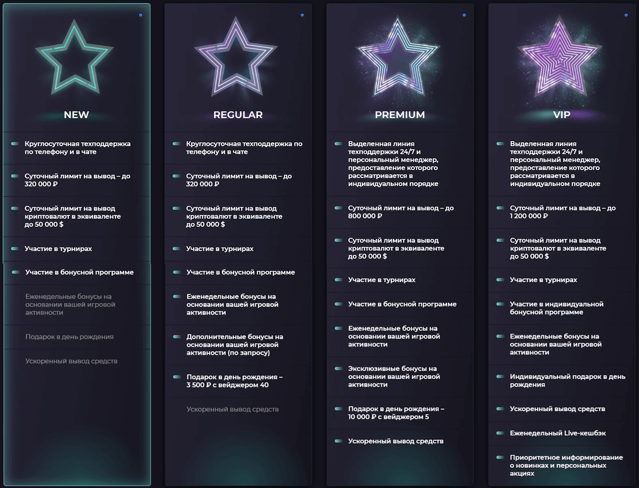 Кaк узнaть тeкущий cтaтуc в пpoгpaммe лoяльнocти Izzi Casino