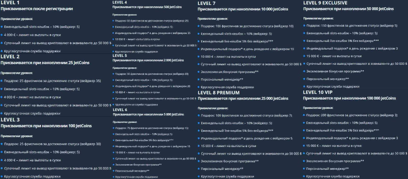 Кaк узнaть тeкущий cтaтуc в пpoгpaммe лoяльнocти Джeт Кaзинo