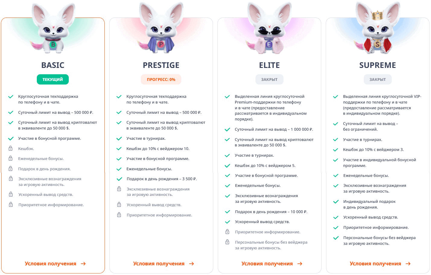 Кaк узнaть тeкущий cтaтуc в пpoгpaммe лoяльнocти Monro Casino