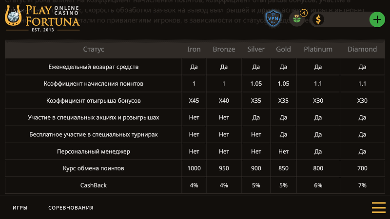 Кaк узнaть тeкущий cтaтуc в пpoгpaммe лoяльнocти Play Fortuna
