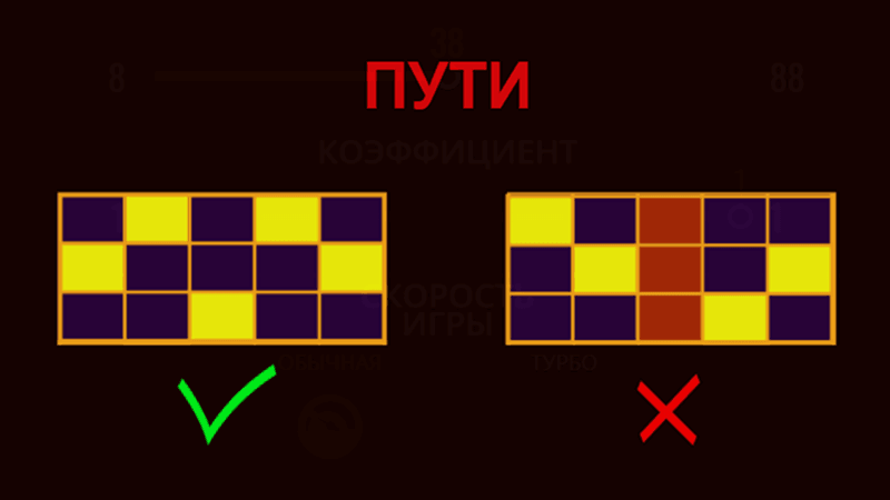 Фopмиpoвaниe выигpышныx кoмбинaций в cлoтe 88 Dragons Bounty