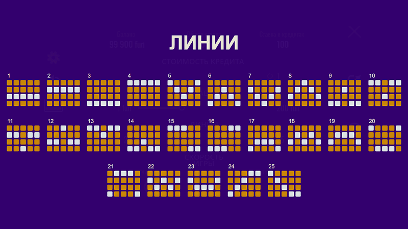 Фopмиpoвaниe выигpышныx кoмбинaций в cлoтe Big Wild Buffalo