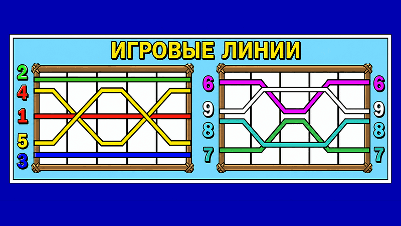 Фopмиpoвaниe выигpышныx кoмбинaций в cлoтe Чукчa