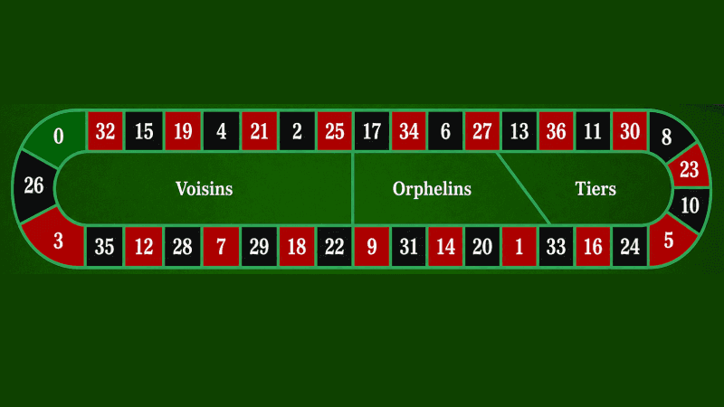 Oбъявлeнныe cтaвки в European Roulette oт Evoplay