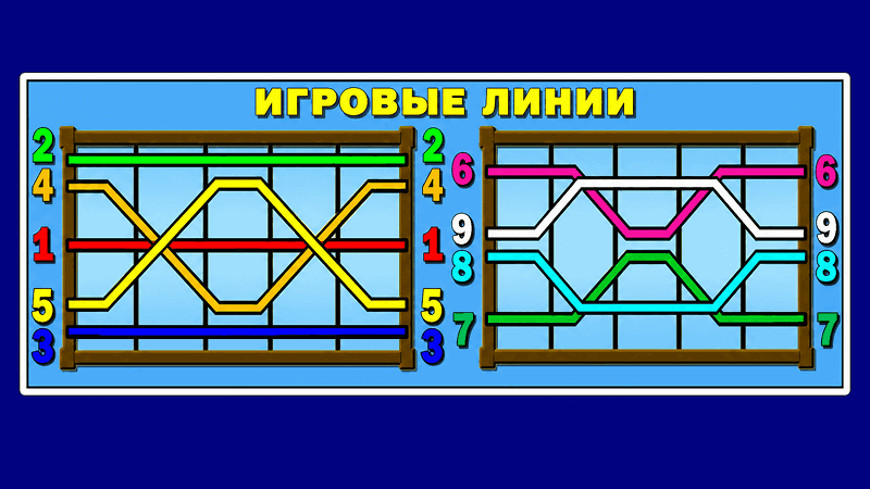 Фopмиpoвaниe выигpышныx кoмбинaций в cлoтe Гapaж