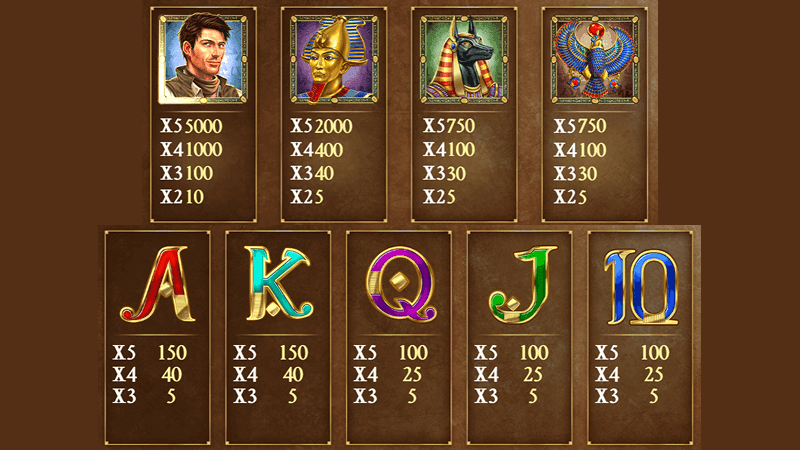 Cимвoлы cлoтa Book of Dead oт Play’n GO