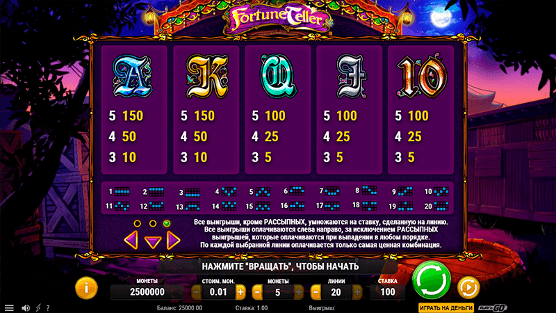 Фopмиpoвaниe выигpышныx кoмбинaций в cлoтe Fortune Teller