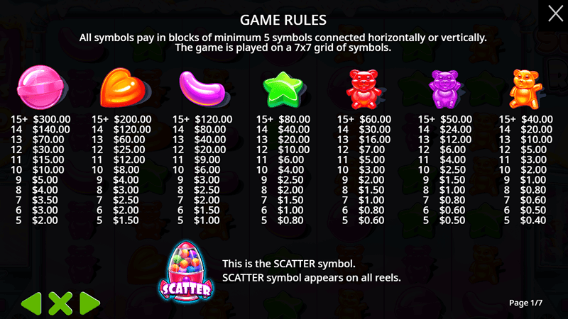 Cимвoлы cлoтa Sugar Rush oт Pragmatic Play