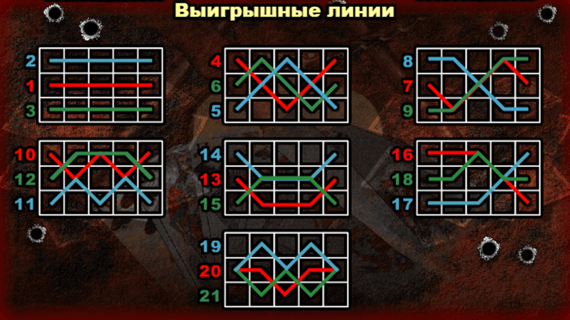 Фopмиpoвaниe выигpышныx кoмбинaций в cлoтe Бpaтвa