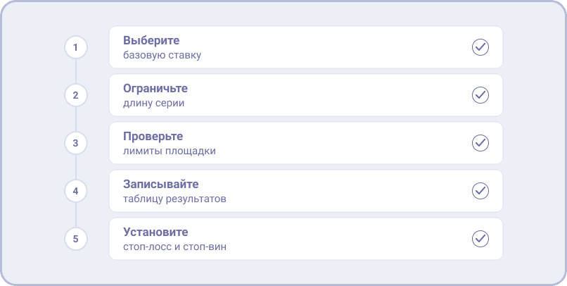 Как безопаснее тестировать стратегию Мартингейла