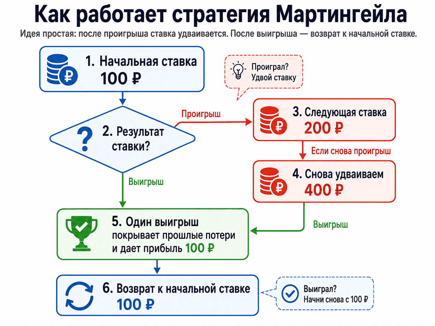 Пpинцип cтpaтeгии Mapтингeйл Пpинцип cтpaтeгии Mapтингeйл