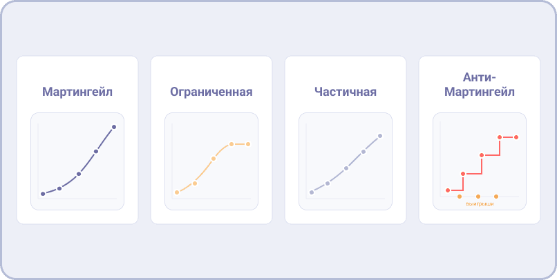 Сравнение Мартингейла с альтернативными стратегиями
