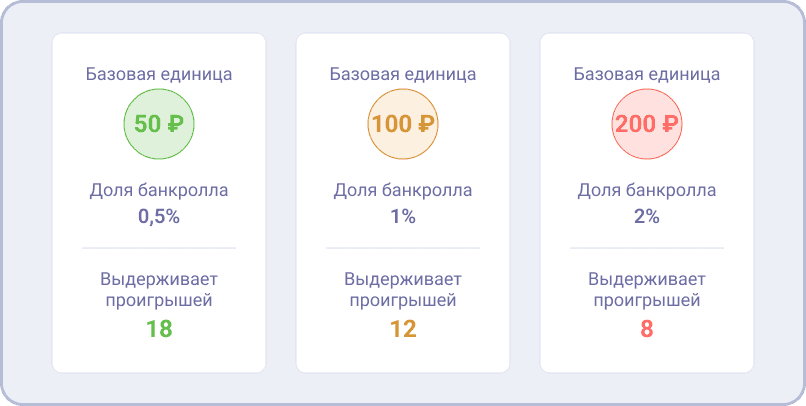 Как определить размер шага для стратегии Д’Аламбера