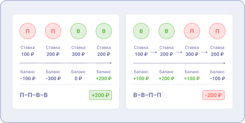 Порядок результатов имеет значение