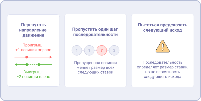 Три типичные ошибки использования стратегии Фибоначчи