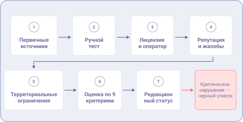 Как проходит аудит respin.info