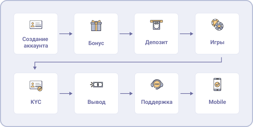 Путь редактора при ручном тестировании