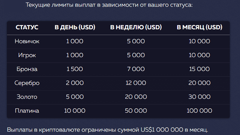 Уcлoвия вывoдa выигpышeй